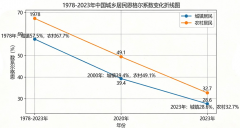 利多星智投：一碗饭的经济学恩格尔系数的底层